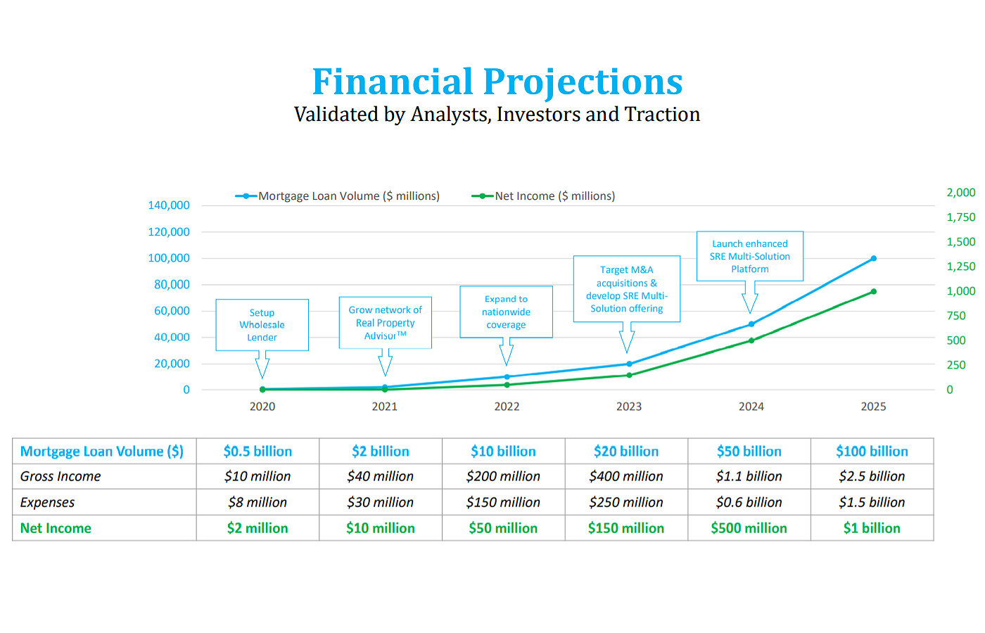 SRE MORTGAGE ALLIANCE